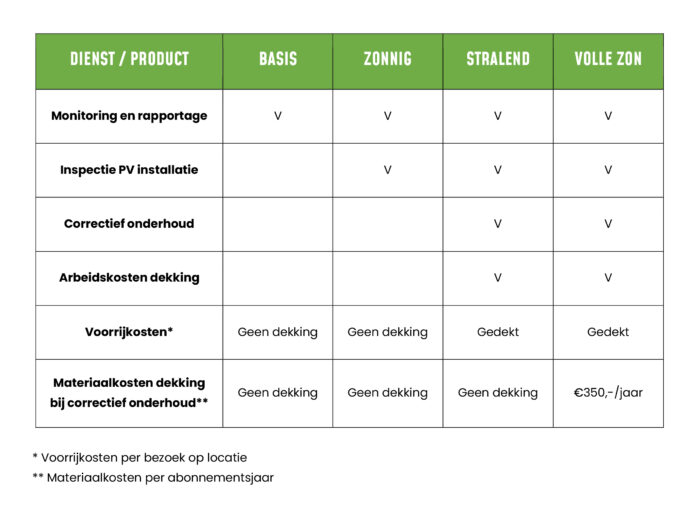 Algemene voorwaarden serviceabonnement vs tabel